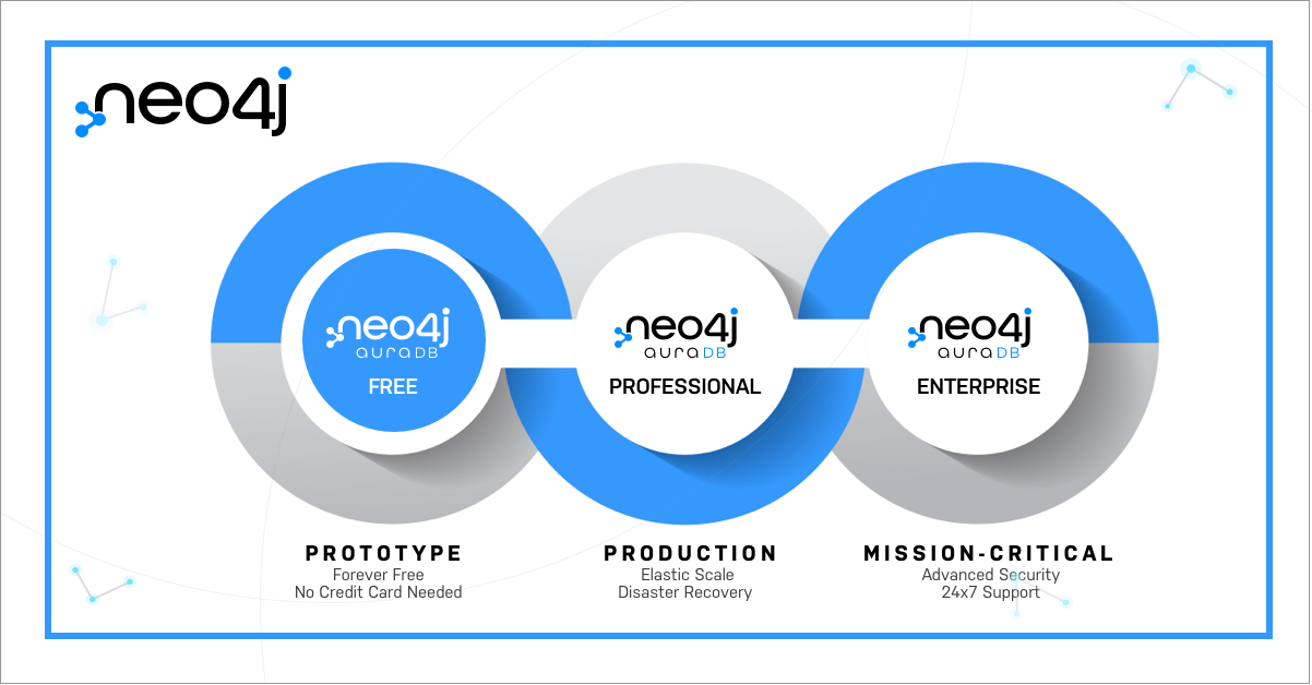 NEO4j , A Modern day ninja.